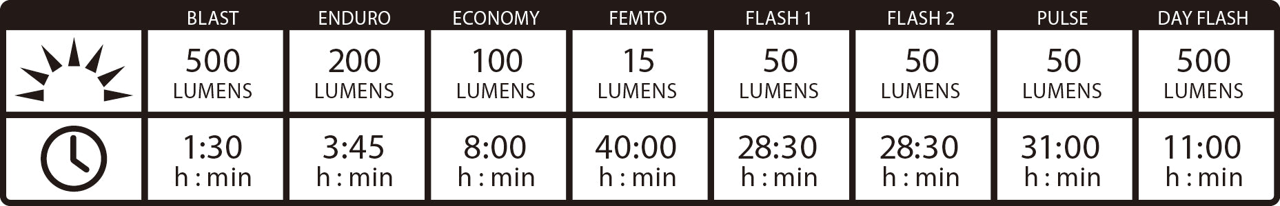 Gráfico de conducción clásico