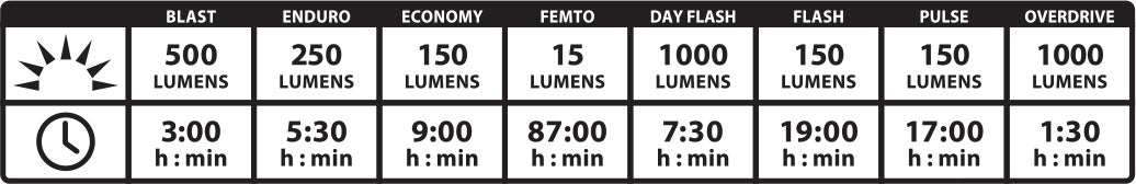 Lite Drive Chart