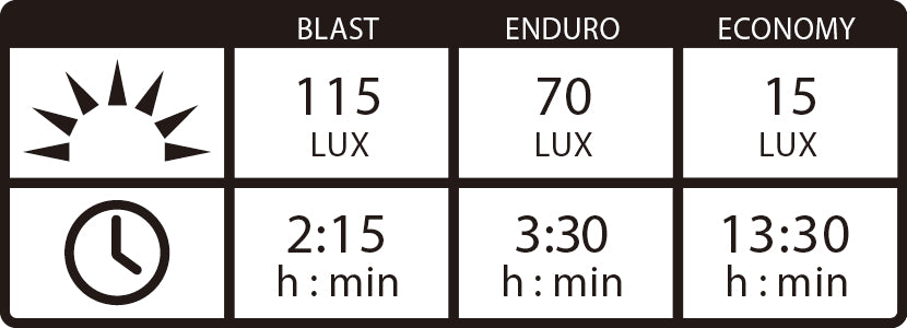 Lite STVZO Pro 115 Chart