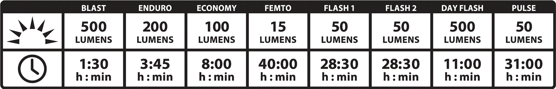 Classic Drive Front Chart