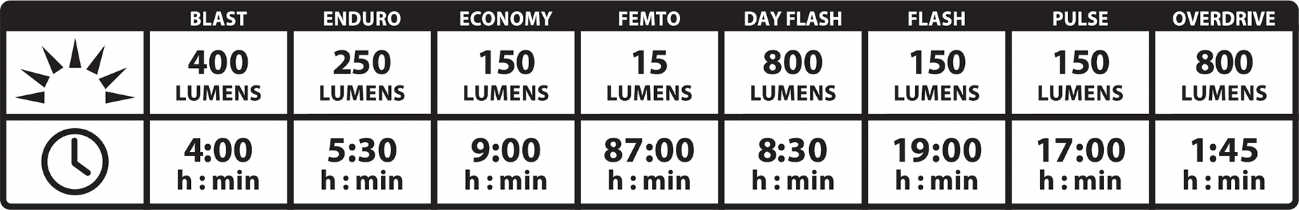 Gráfico de Micro Drive Pro