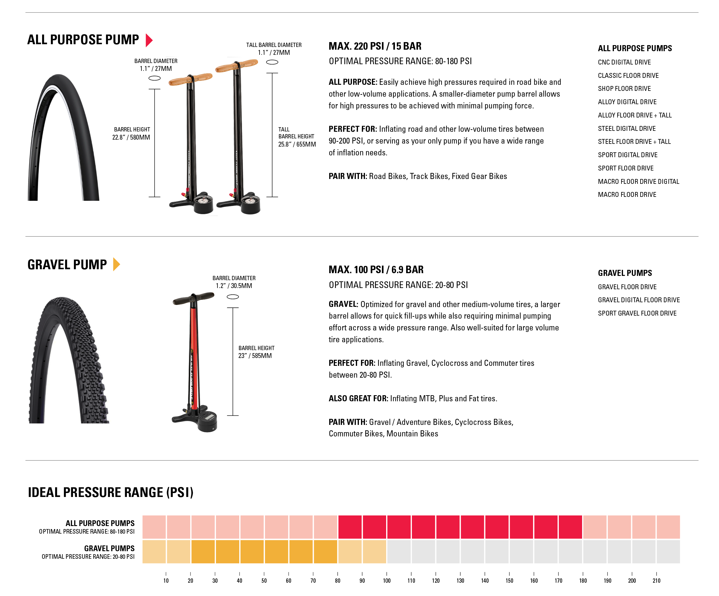 spec chart that describes the differences between the all purpose pump and the gravel pump