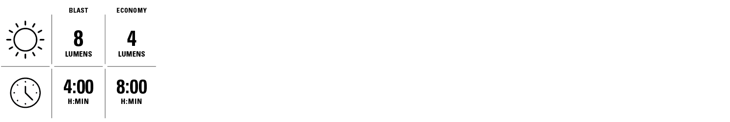 Blast 8 lumens for 4 hours. Economy 4 lumens for 8 hours.