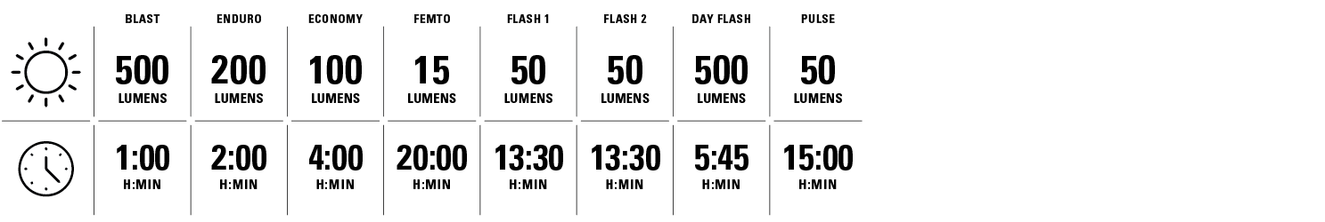 lezyne light specs chart