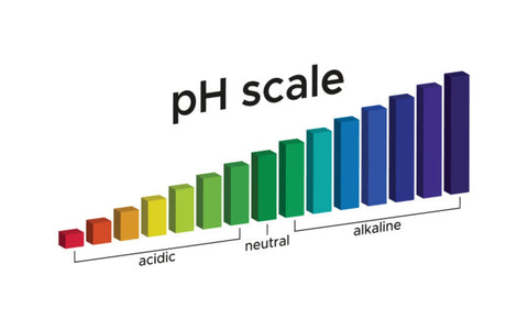 pH level