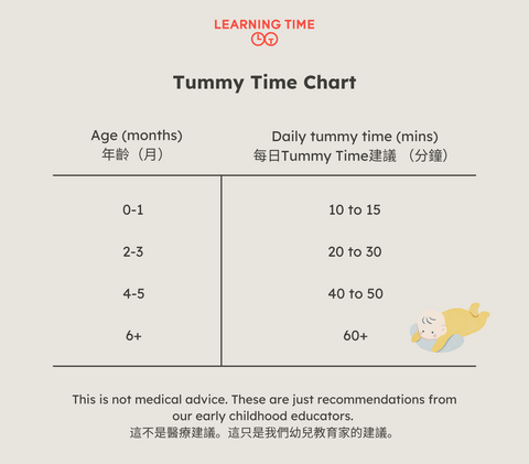 Tummy time recommendation chart