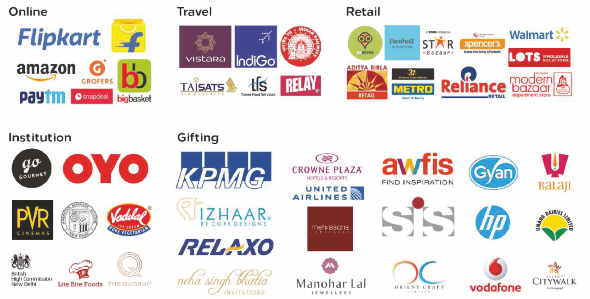 logos of corporate gifting clients