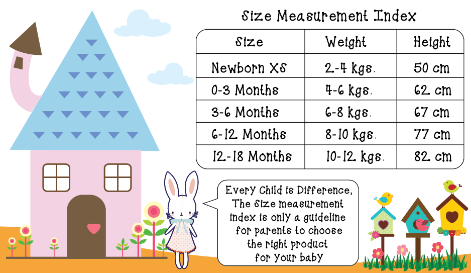 Size Measurement