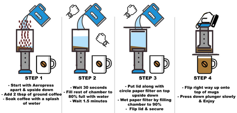 A simple 4 step guide to brewing coffee with the AeroPress