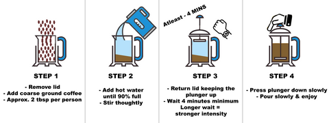A Simple 4 step guide to brewing a Cafetiere