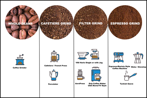A clear overview of what grind type you need for your brewing method