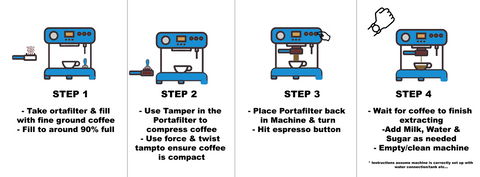 A simple 4 sep guide to brewing coffee with a Espresso Machine