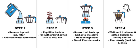 A simple 4 step guide to brewing coffee with a Stovetop or Moka Pot