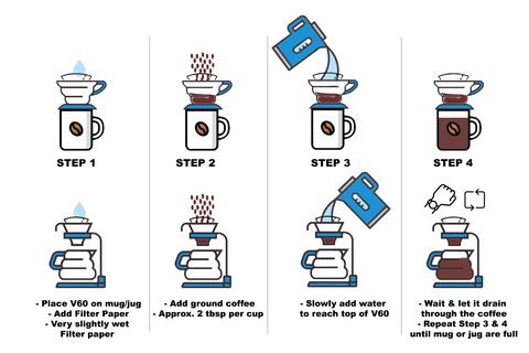 A simple 4 step guide to brewing coffee using a Hario V60 