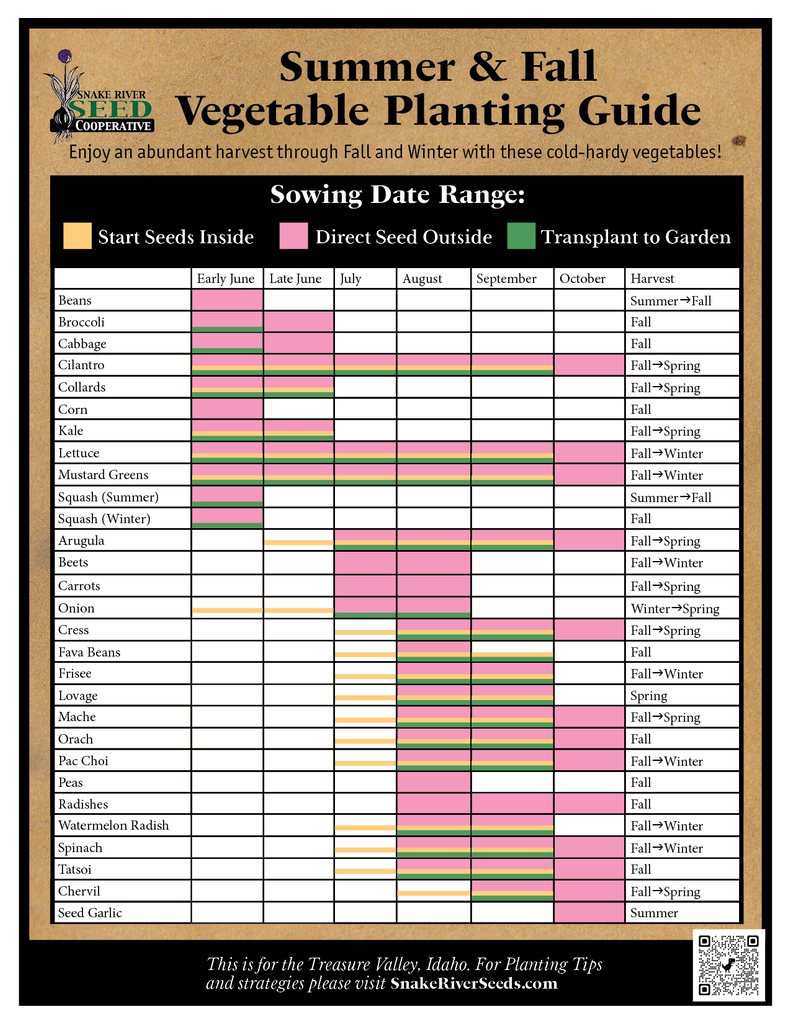 Summer and Fall Vegetable Planting Guide for the Treasure Valley Zones ...