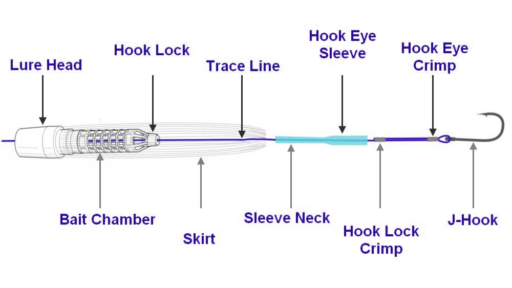 How to use Trolling Lures – Scent Blazer