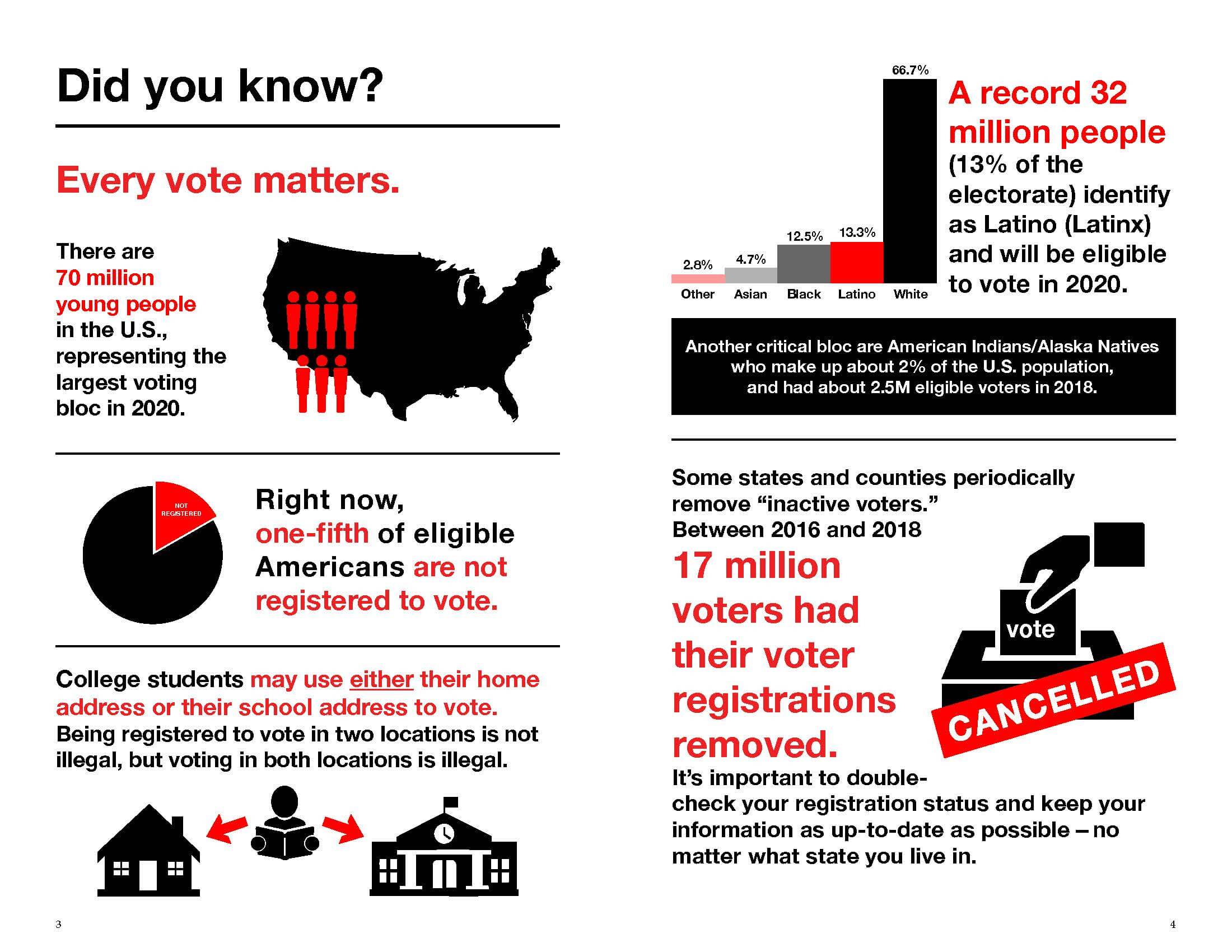 Nike - Voter Resources