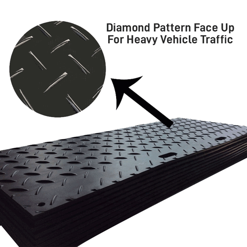 Traffic Safety Direct. Alturnamats Ground Cover Mats – 4x8 – Volume Pricing  Available