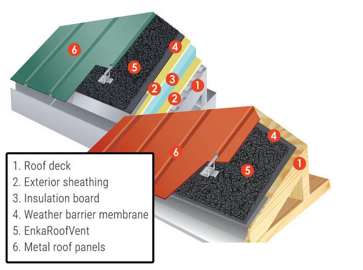 Enka Roof Ventilation Diagram