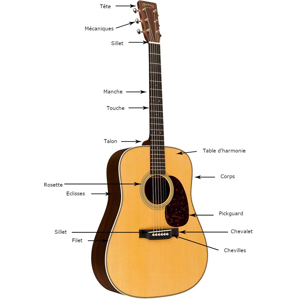 La Fabrication Dune Guitare Classique PDF, PDF, Guitares