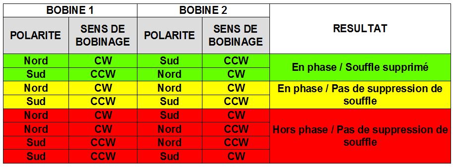 Bobiner vos micros: Les bases – Jaha guitars