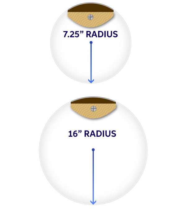 Qu'est ce que le radius de touche d'une guitare? – Jaha guitars