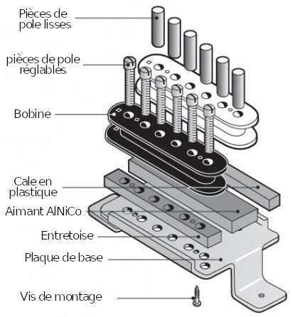 Guitare classique avec armrest faite main