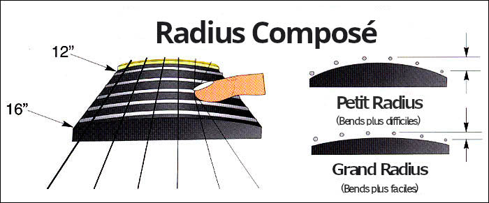 Radius de touche composée