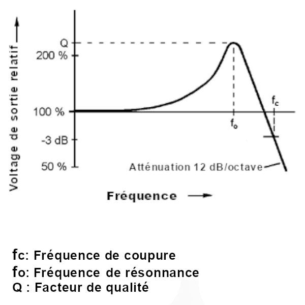 Bobiner vos micros: Les bases – Jaha guitars