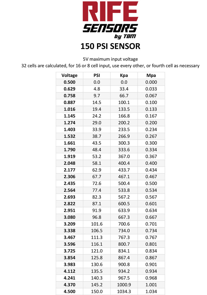 RIFE 150PSI Pressure Sensor