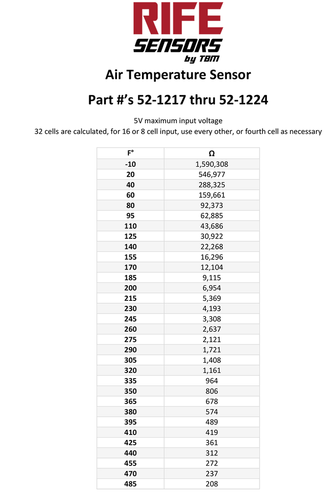 HI IAT Temp Sensor Calibration Info