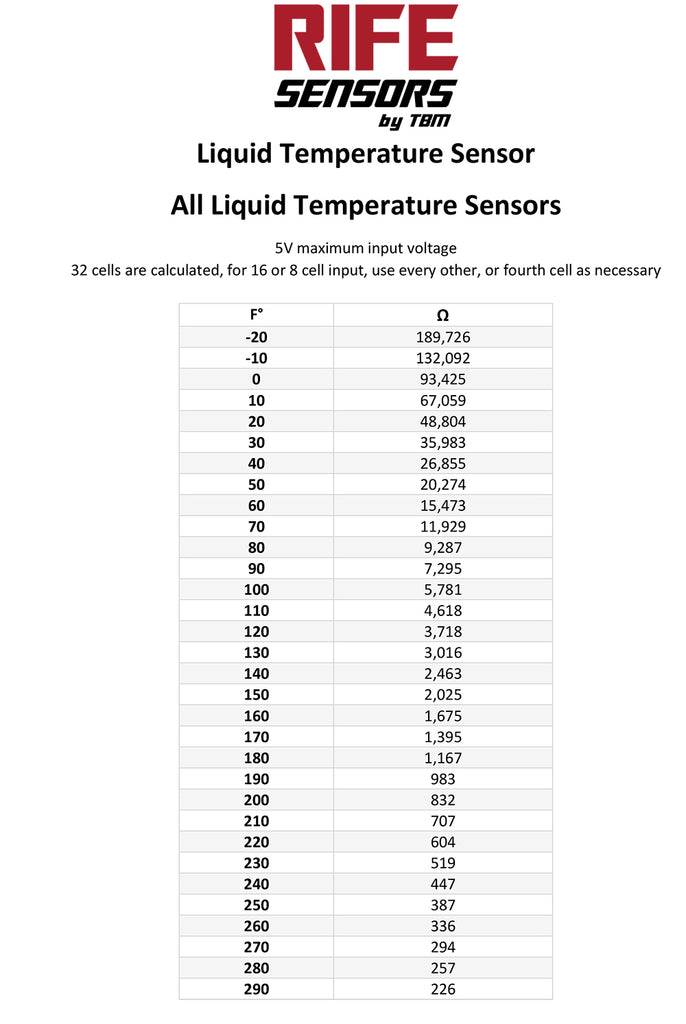 RIFE Liquid Temp Calibration Info