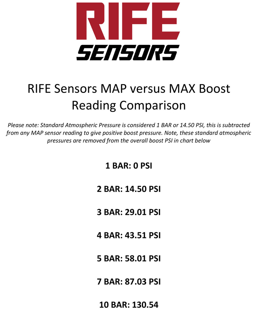 RIFE MAP Sensor Reference Chart