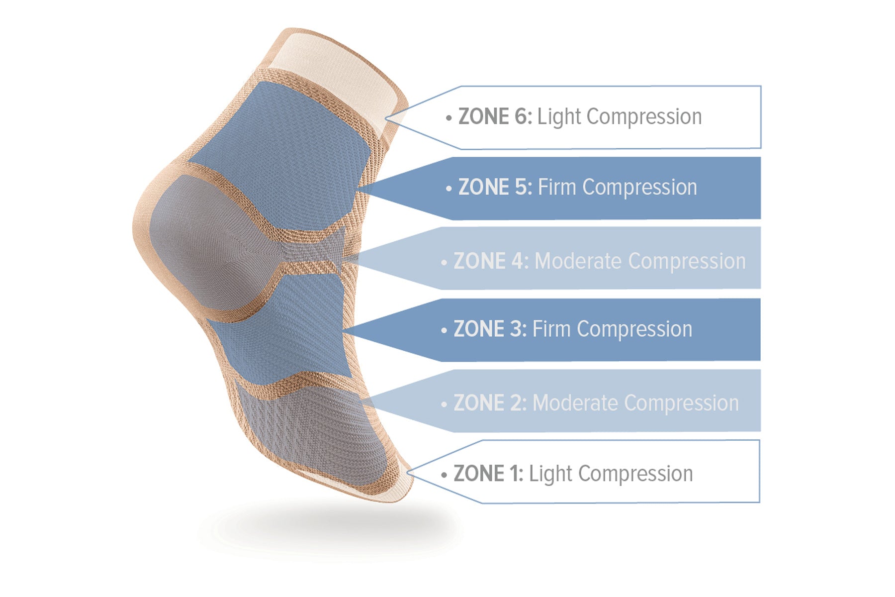 ABEO ACCESSORIES Compression Foot Sleeve