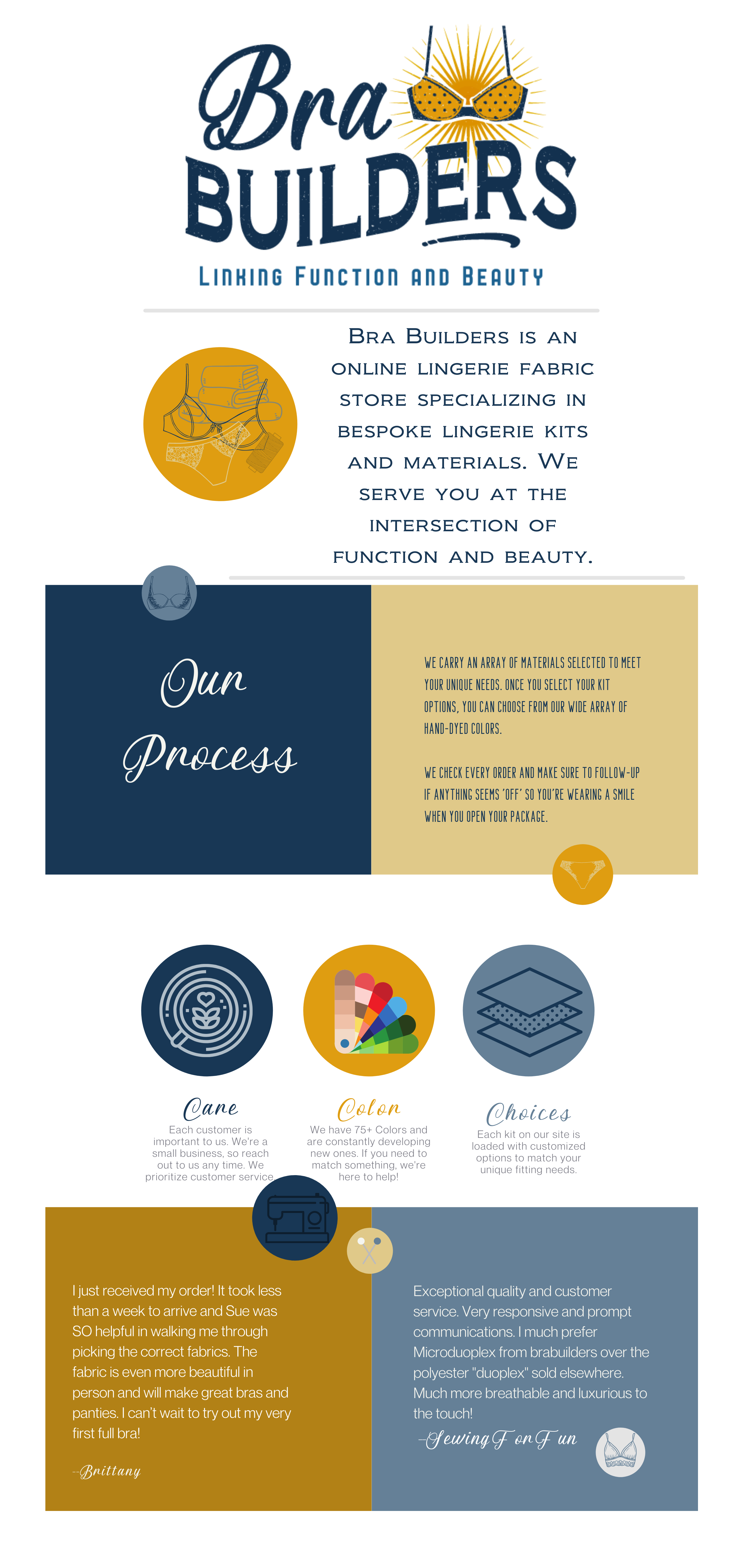 All Possible types of Bra available in Market - Infographics by