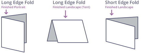 Folding Types