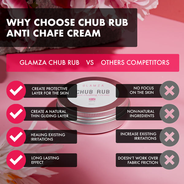 Glamza Chub Rub Anti Chafing Cream for Smooth Skin - Full Body Solution - Sports, Running, Hand and Feet Care 50g 3