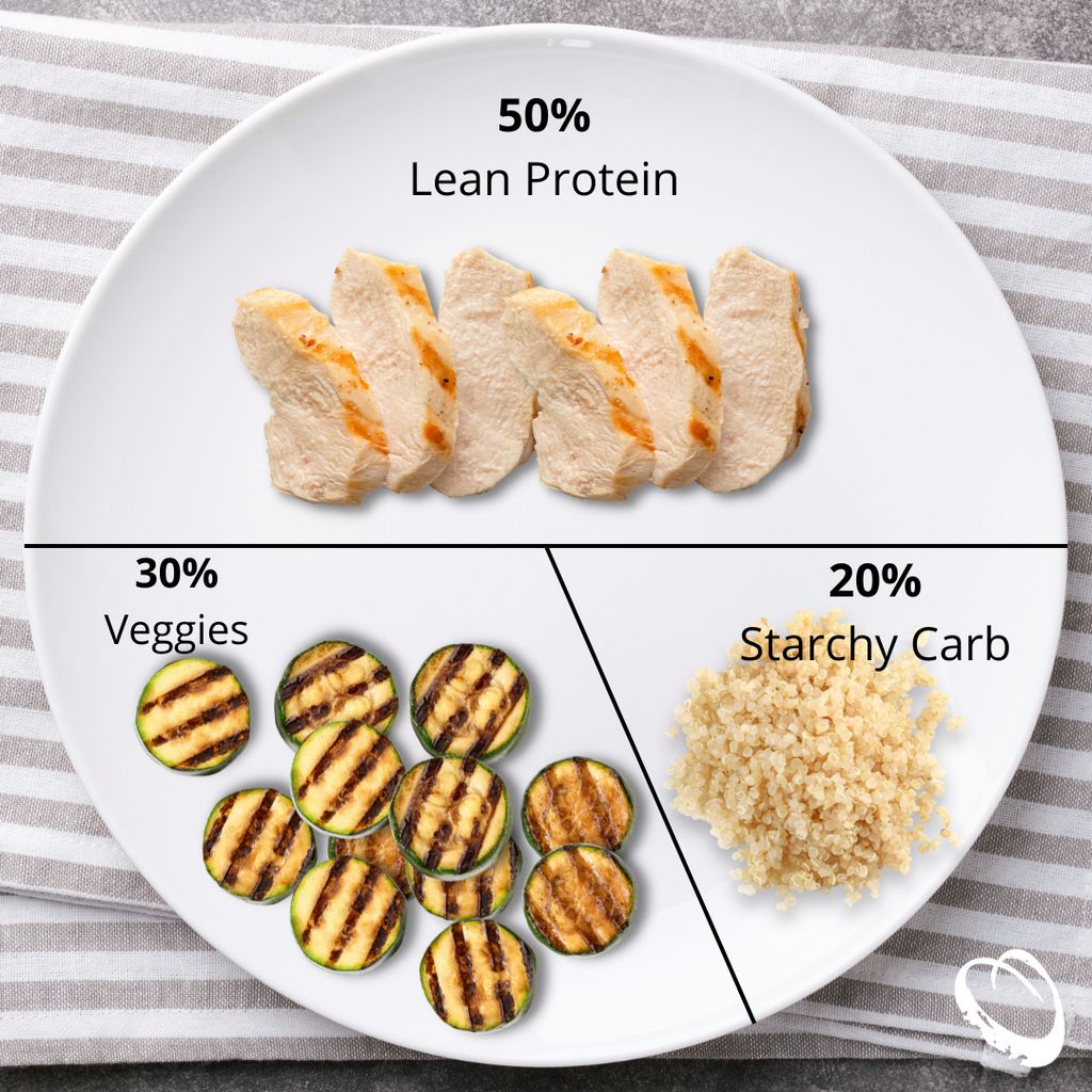 the bariatric plate method visual