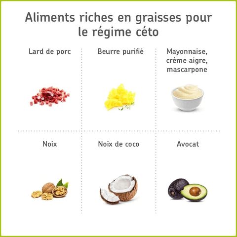 Qu'est-ce que le régime cétogène ou keto ?