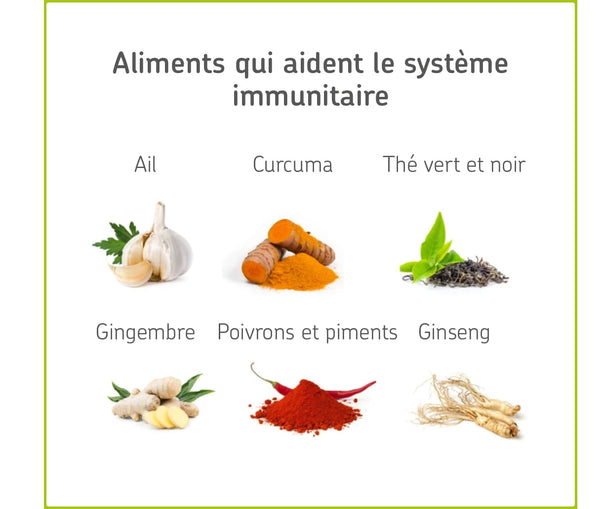 Aliments-renforcer-defenses-immunitaires