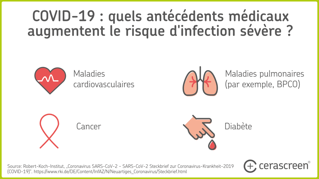 Infographie: COVID-19 - ces maladies augmentent le risque d’infection sévère au virus SARS-CoV-2