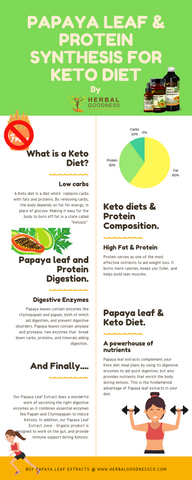 papaya leaf extract for keto diet