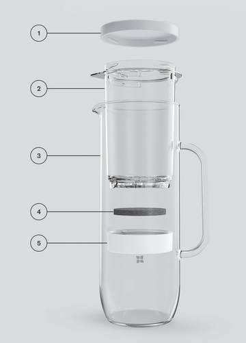 Waterdrop LUCY® Filtration Carafe jarra con filtro