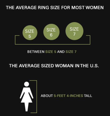 average ring size large