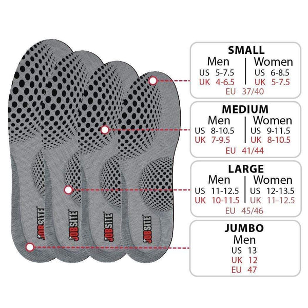 jobsite insoles