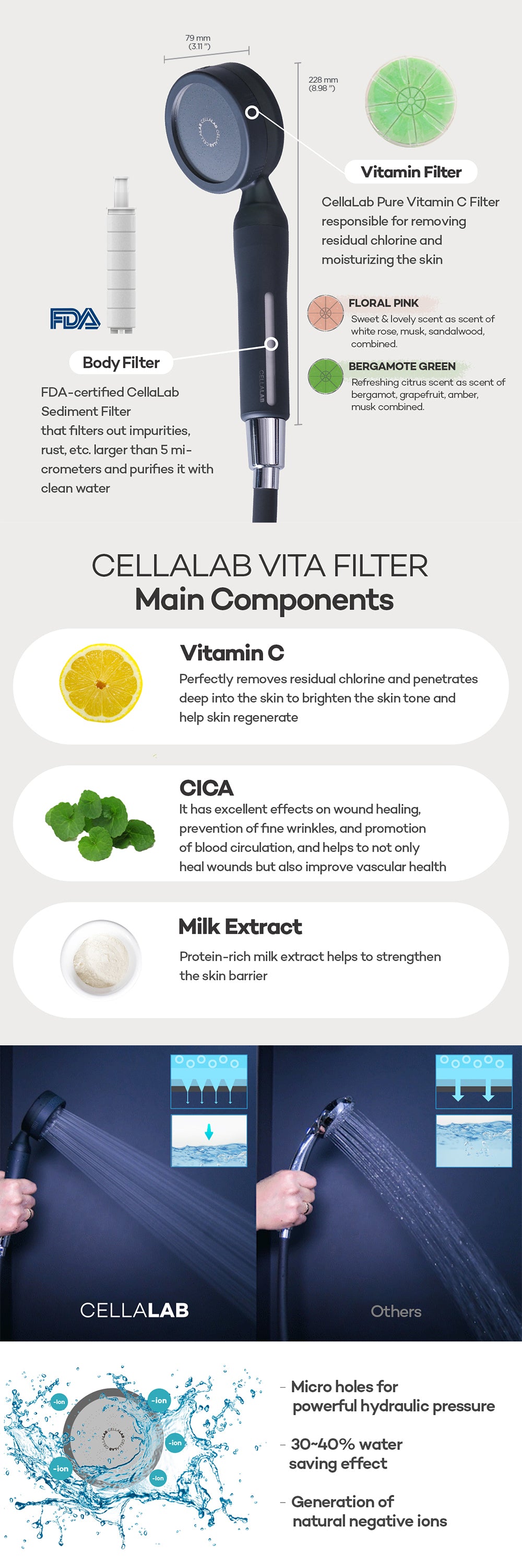CellaLAB Shower Head Vitamin Cica Milk Extract healthy