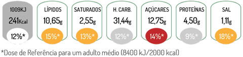 Declaração nutricional da receita