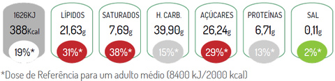 Declaração nutricional da receita