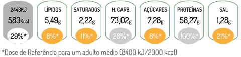 Declaração nutricional da receita