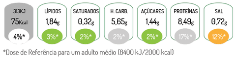 Declaração nutricional